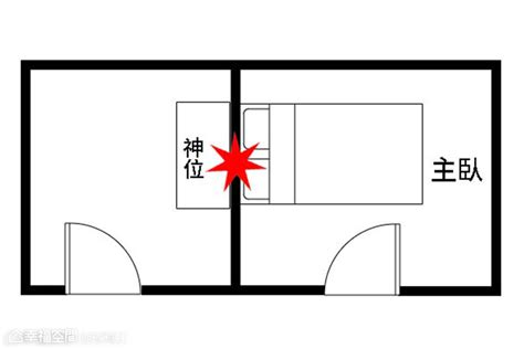 床 廁所門|【風水特輯】臥室床鋪14大禁忌 